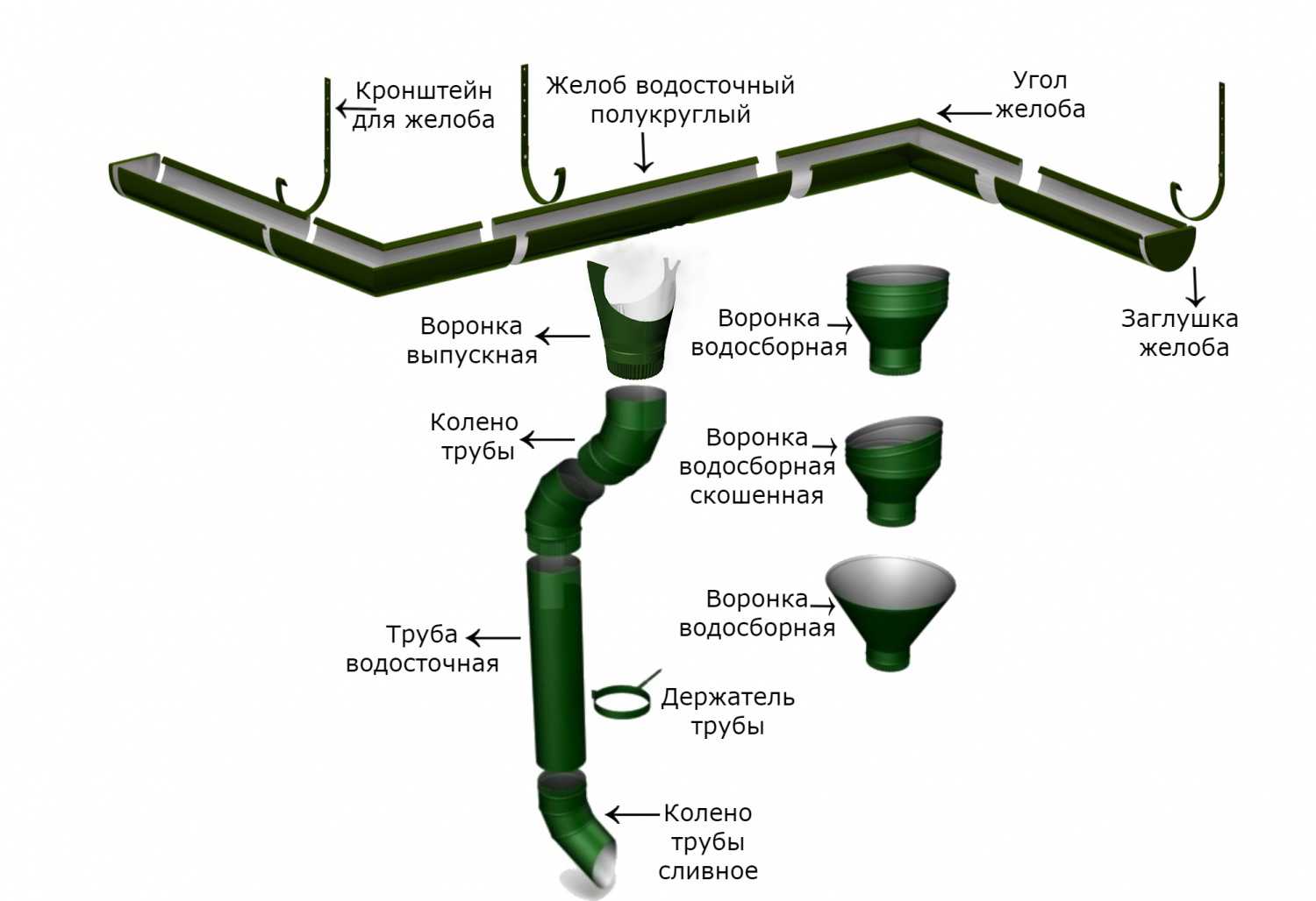 Монтаж водосточной системы: расчет и процесс установки