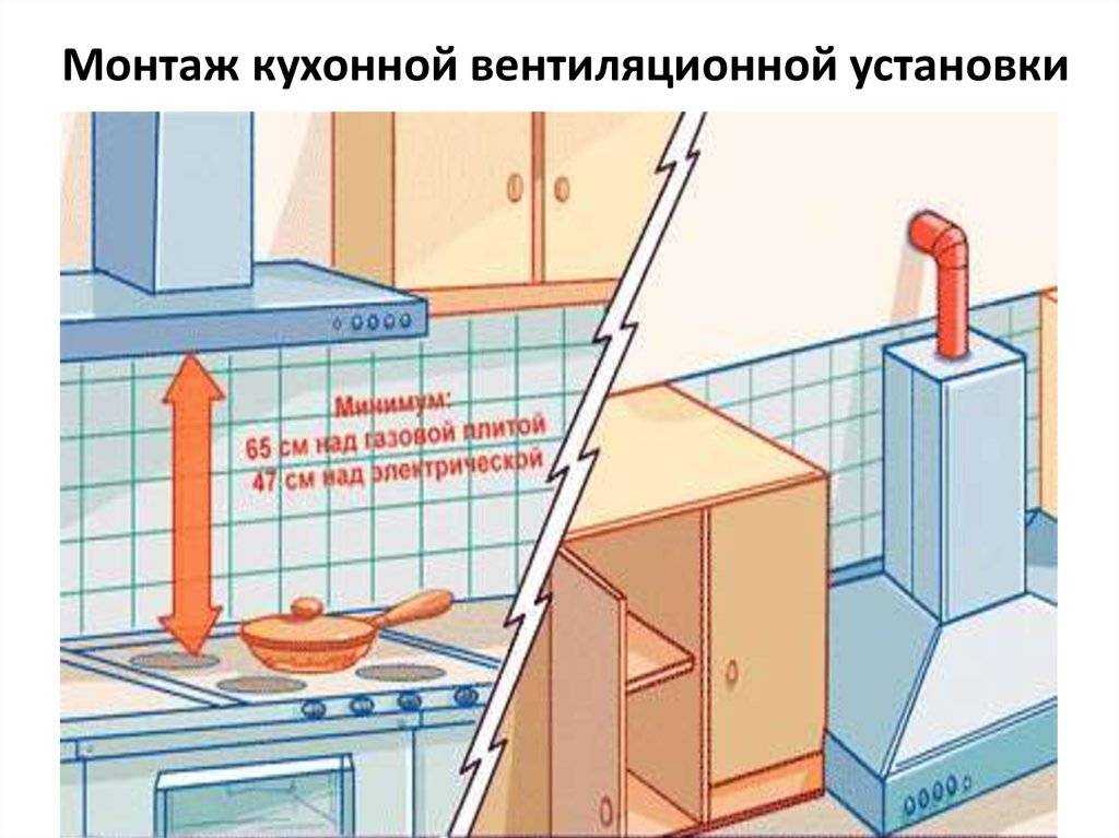 Как сделать вытяжку на кухне в частном доме через стену