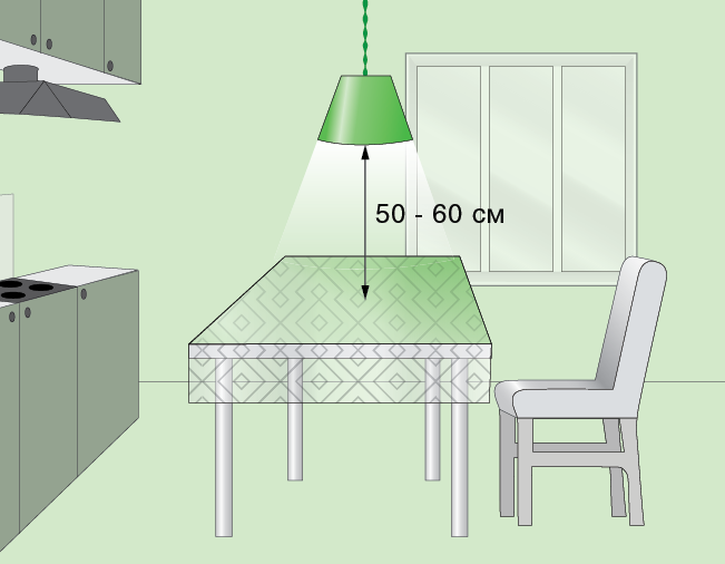 Как выбрать подвесной светильник над столом на кухню