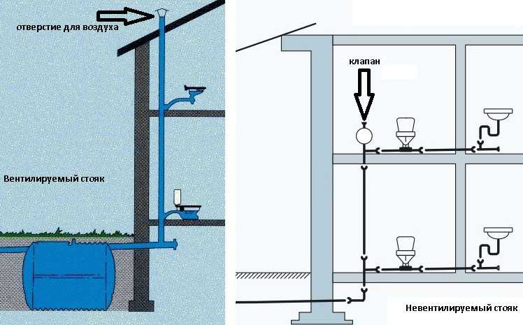 Вакуумный клапан для канализации схема установки