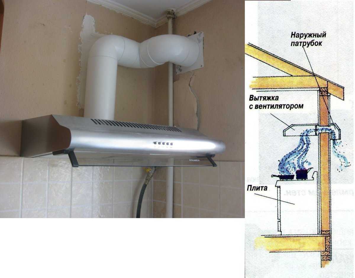 Вентиляция в кухне в частном доме: устройство, установка через стену, как сделать своими руками