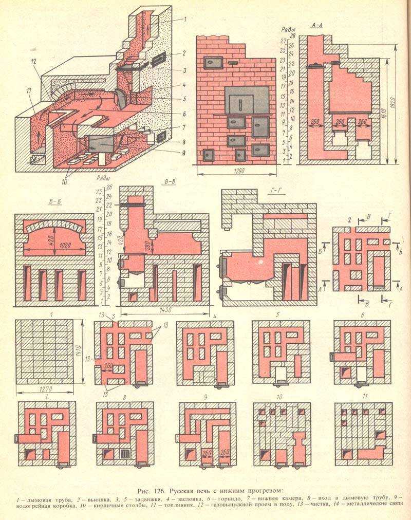 Схема печки из кирпича своими руками чертежи и фото