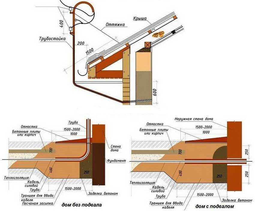 Ввод в стену. Гильза для ввода кабеля в деревянный дом через пол. Узел ввода кабеля в деревянный дом через стену. Схема подвода вводного кабеля. Гильза для ввода электричества в дом.