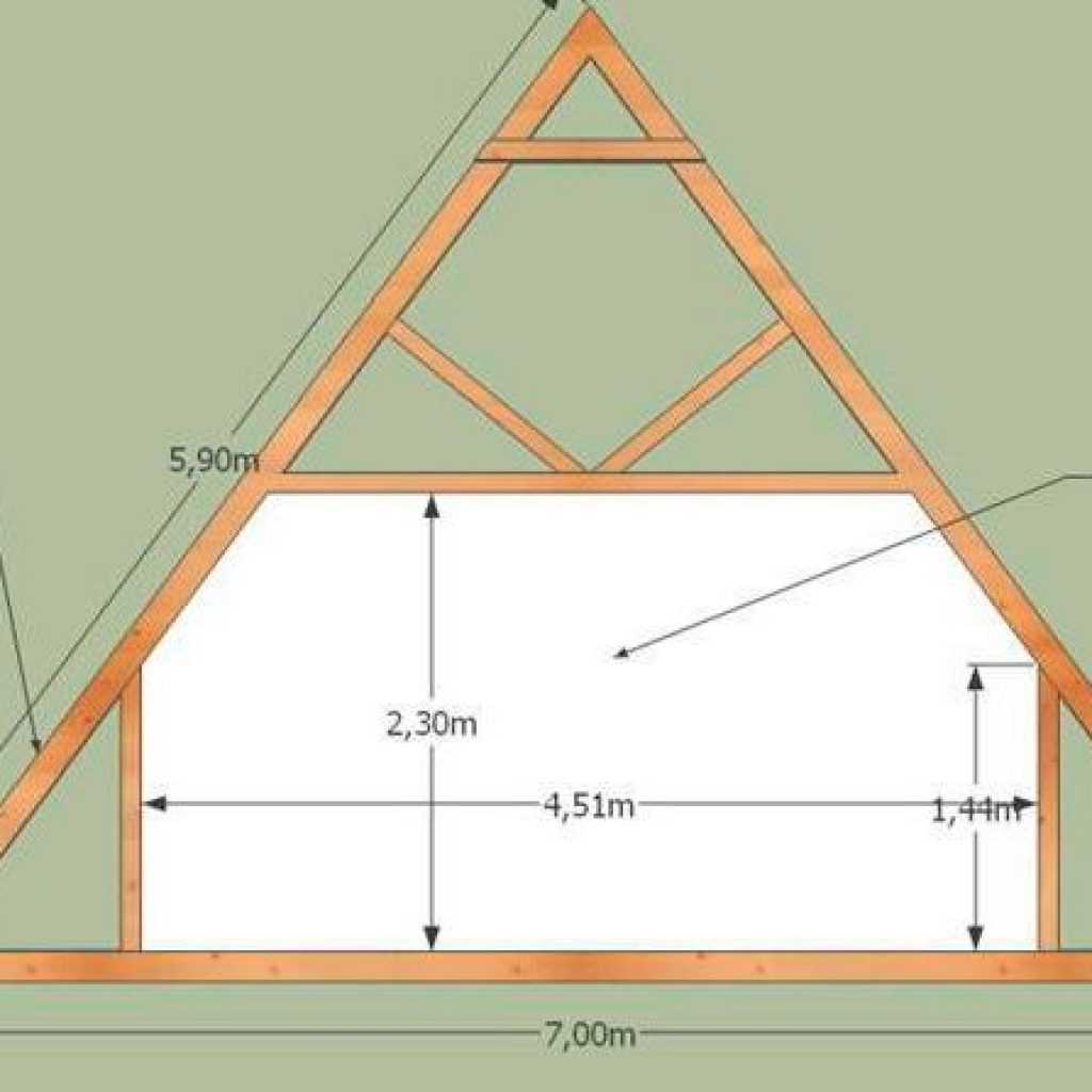Расстояние между стропилами двухскатной крыши: расчеты