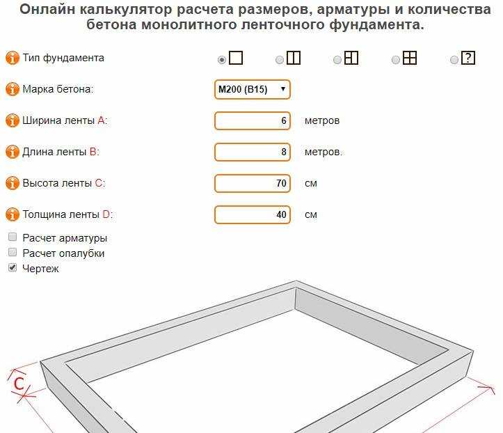 Расчет материалов ленточного фундамента | онлайн калькулятор
