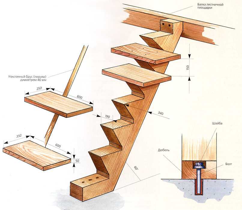 Лестница своими руками из дерева расчеты - всё о лестницах
