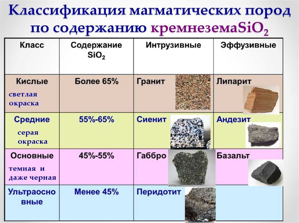 Горные породы и минералы: происхождение, классификация, виды