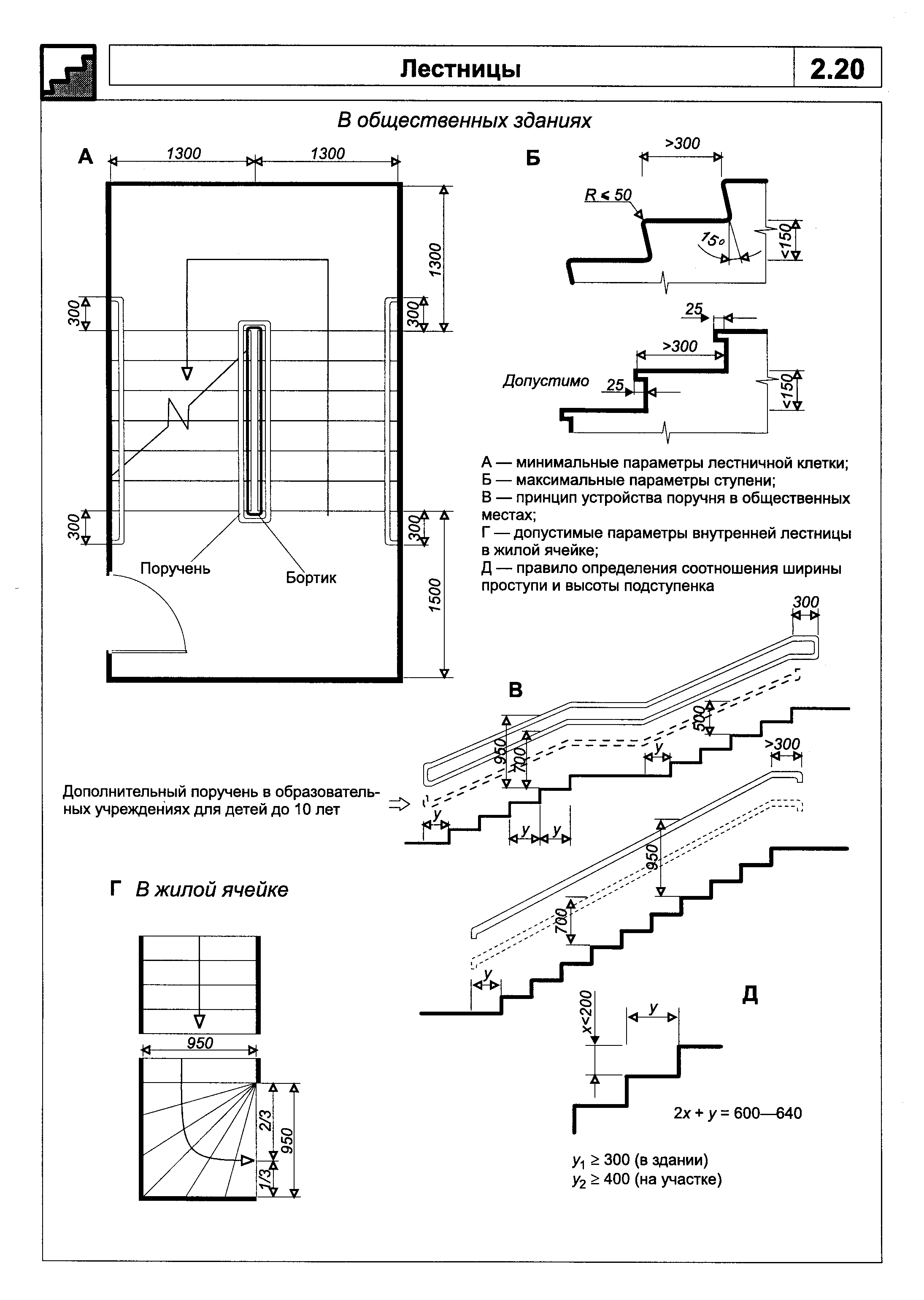 Размеры ступеней лестницы по гост и другим стандартам, как подобрать высоту ступеней лестницы