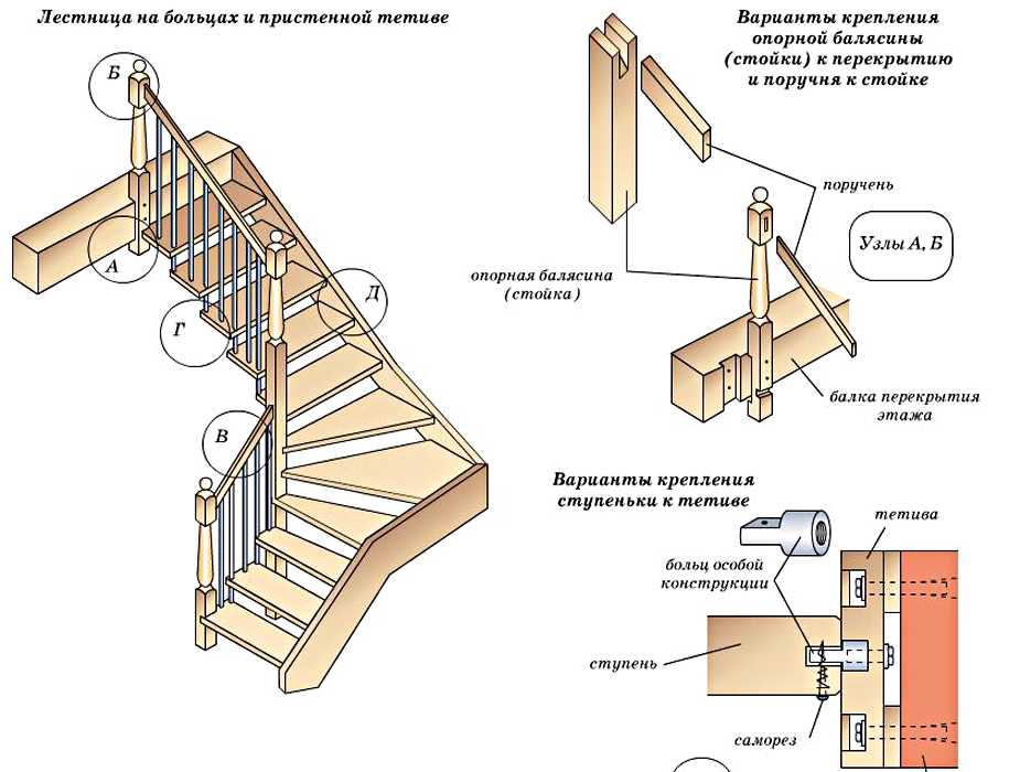Лестница своими руками: 90 фото изготовления элементов и инструкция по сборке