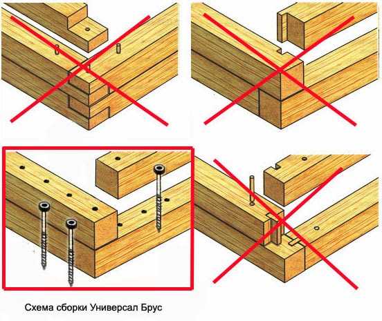 Как прикрепить деревянный брус к стене?