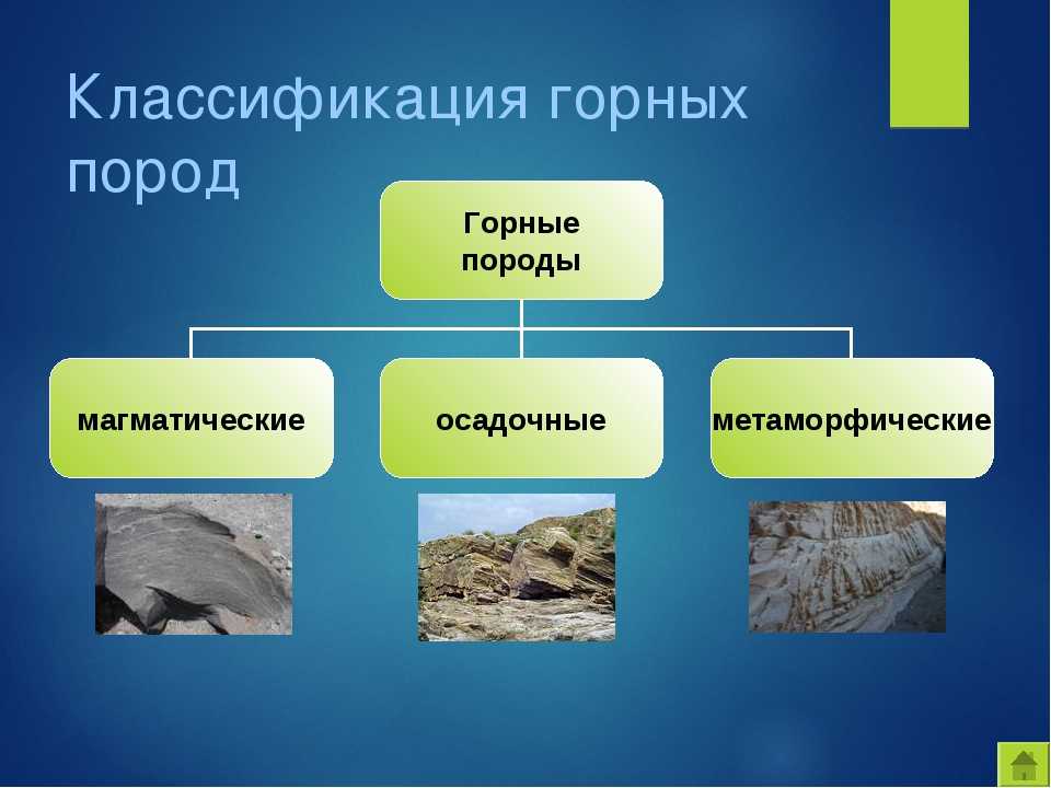 Какие группы горных пород. Горные породы классификация горных пород. Метаморфические обломочные горные породы это. Классификация горных п. Классификация горных пород и минералов.