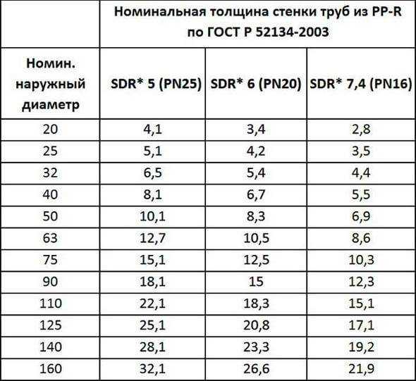 Расчёт воздуховодов систем вентиляции. как выполняется расчет воздуховодов вентиляции
