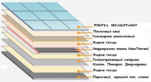 Монтаж матов теплого пола