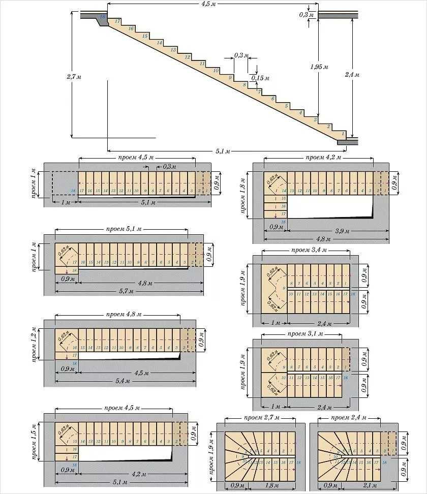 Размер ступеней лестницы по госту - кровля крыши для дома
