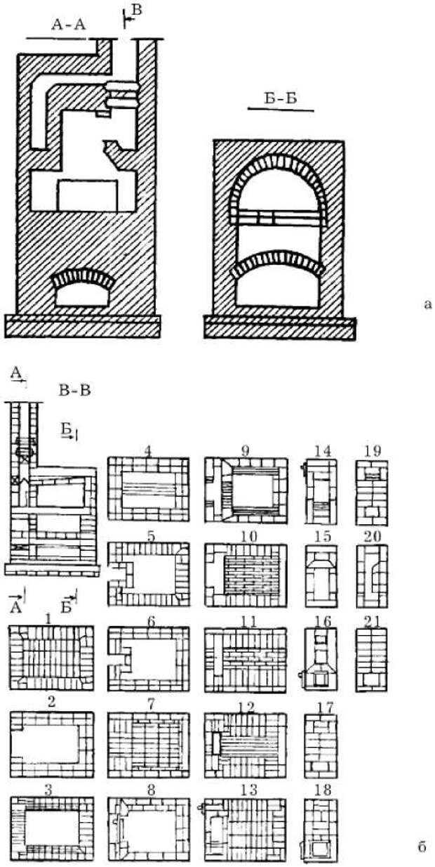 Чертежи русской печи