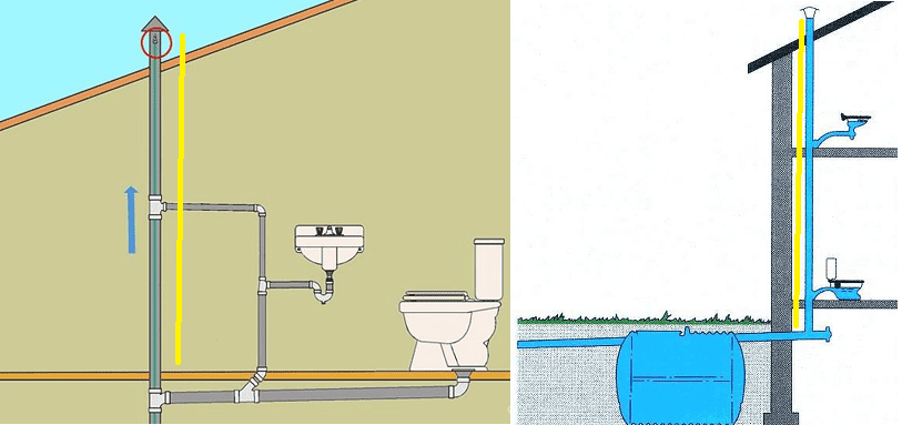 Фановая труба для канализации: устройство, схема и монтаж