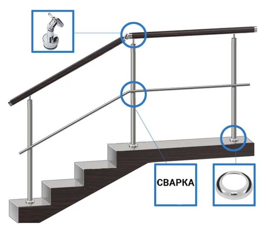 Особенности и отличия требований к монтажу лестниц по гост 23120-2016 и гост 23120-78