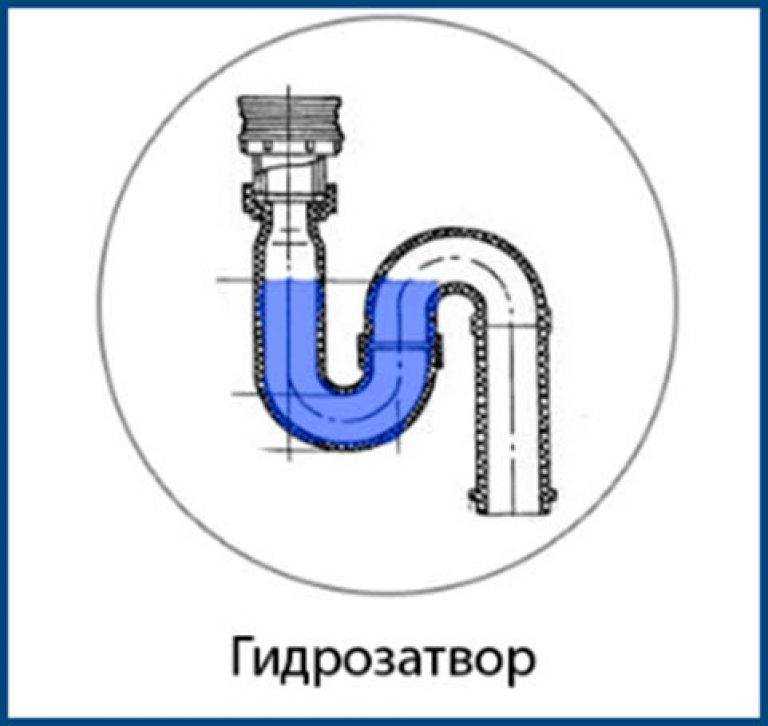 Гидрозатвор для канализации: виды, принцип работы, монтаж