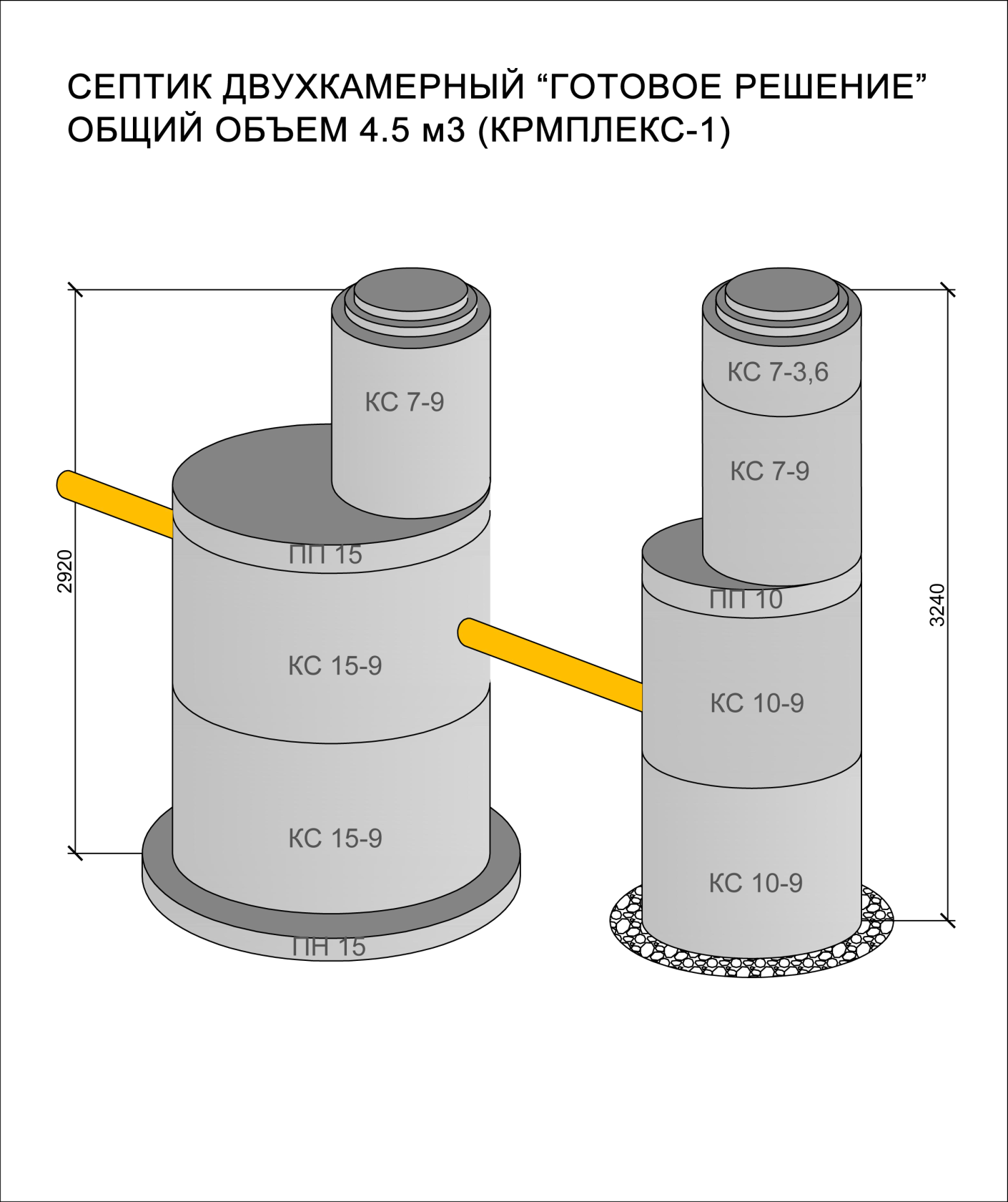 Устройство колодца из бетонных колец. Схема установки бетонных колец для канализации. Объем бетонных колец для септика 1.5 м. Объем кольца для септика 1.5 м. Септик бетонный 10м3.