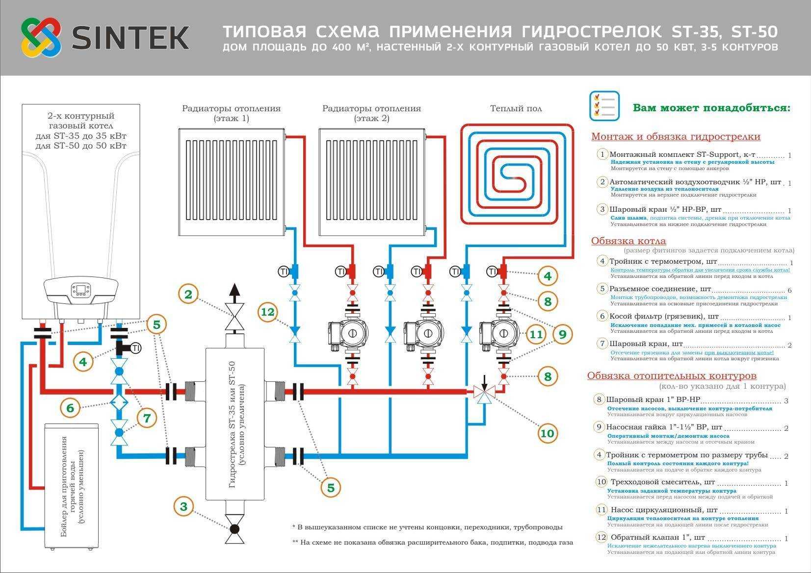 Подключение тёплого пола: варианты подключений, а также схема подключения тепловых полов к отоплению