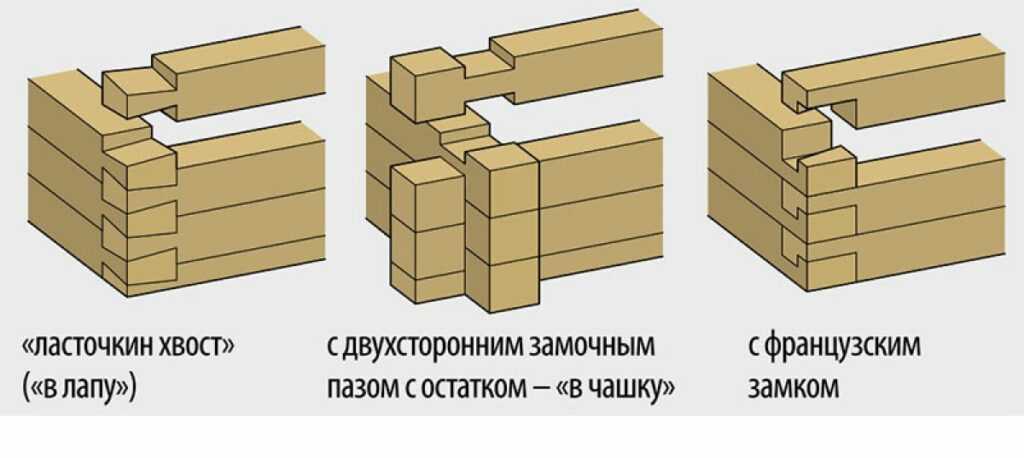 ✅ уголок наружный деревянный — сфера применения - vse-rukodelie.ru