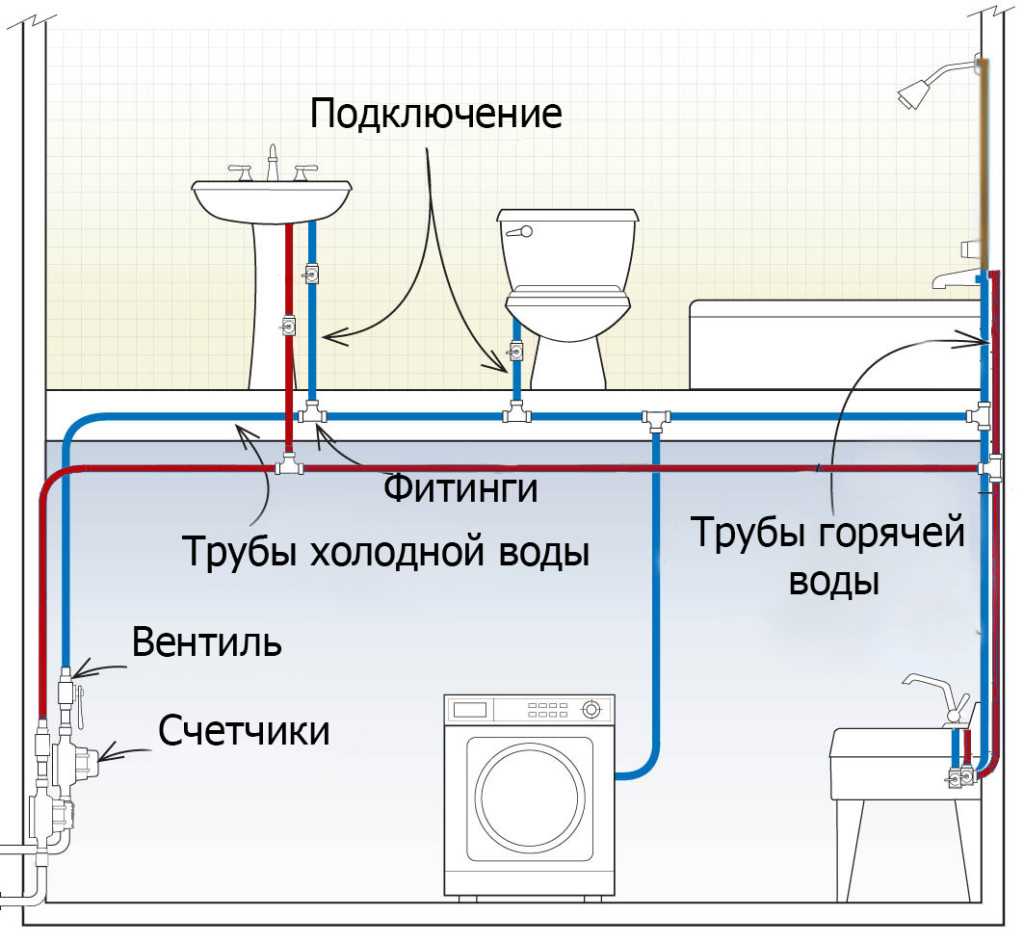 Как правильно рассчитать диаметр трубы для водопровода