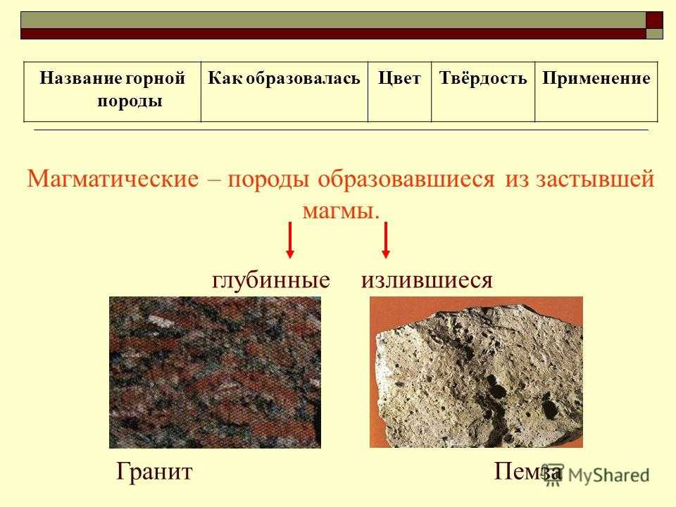 Какая из перечисленных горных. Камни магматические осадочные метаморфические. Осадочные горные породы гранит. Магматические горные породы мрамор. Уголь осадочные магматические метаморфические.